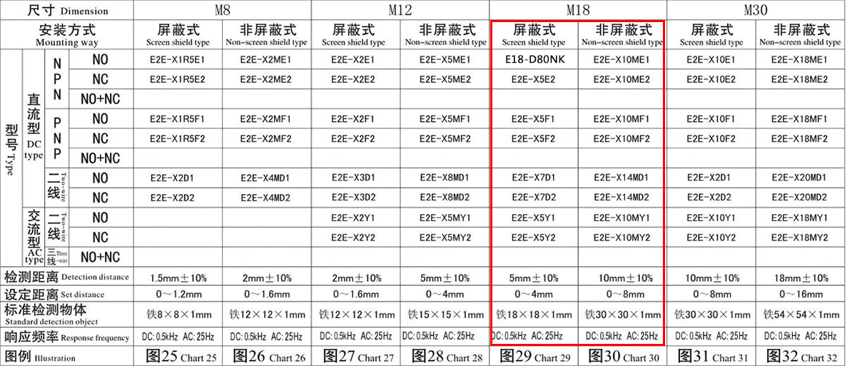 E18-D80NK.png
